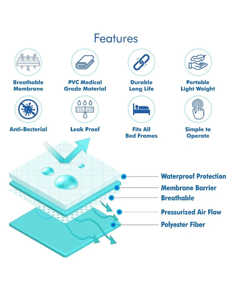 AccuSure-Anti-Decubitus-Air-Mattress-5.webp