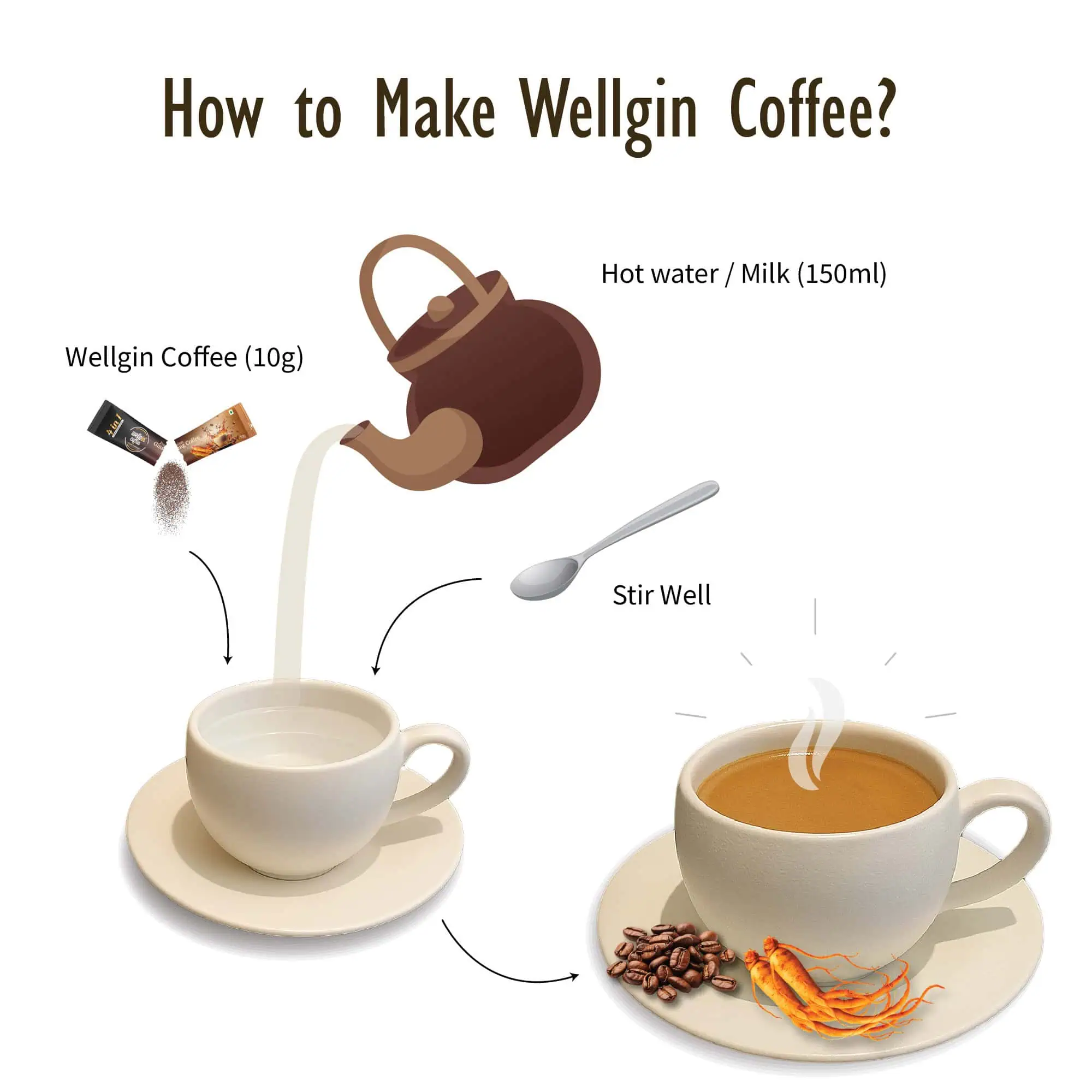 wellgin coffee how to make wellgin coffee