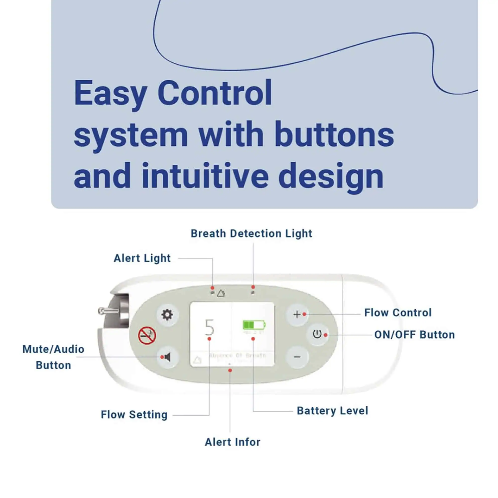 Oxy-Med P2 Portable Oxygen Concentrator - Image 3